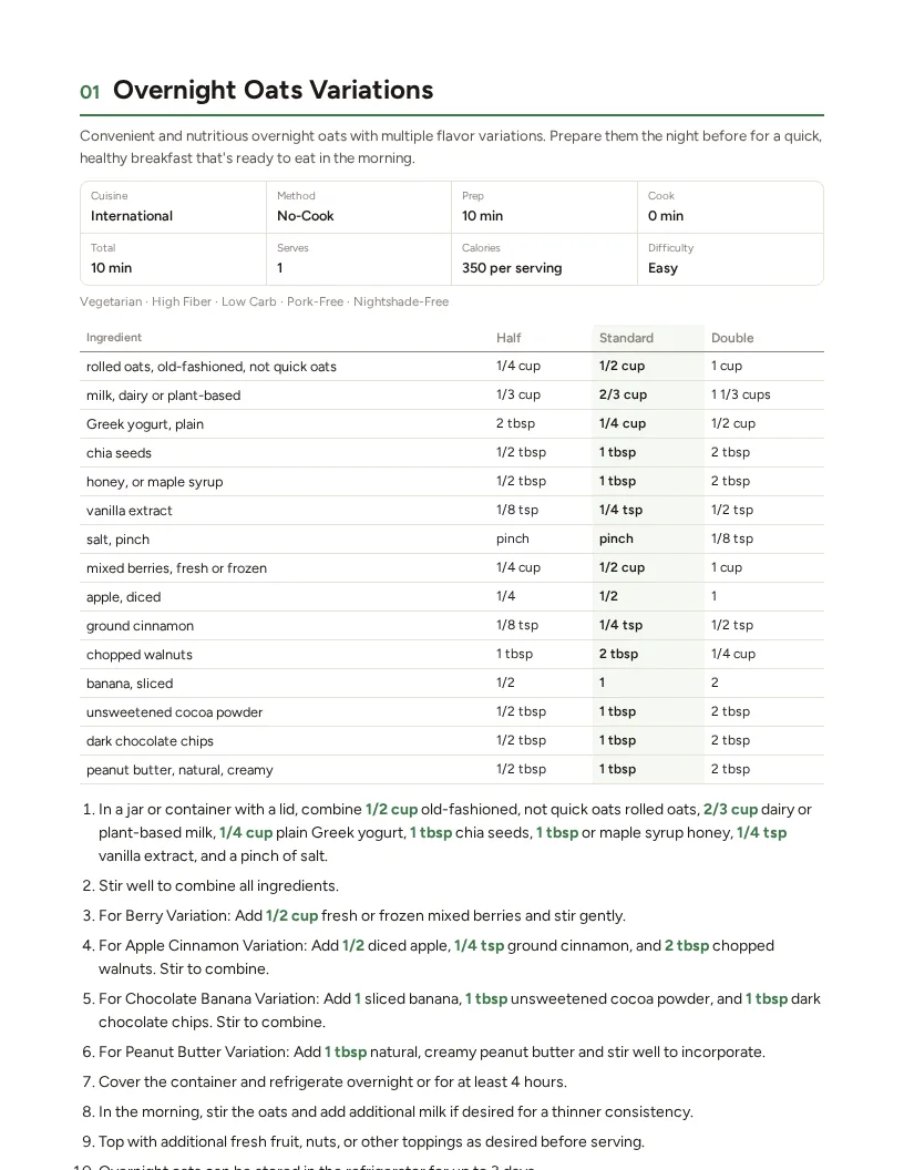 Sample page: Overnight Oats Variations