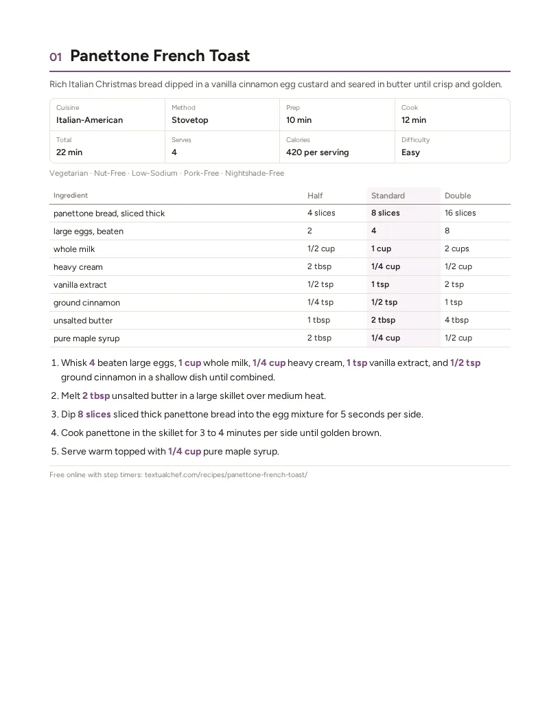 Sample page: Panettone French Toast