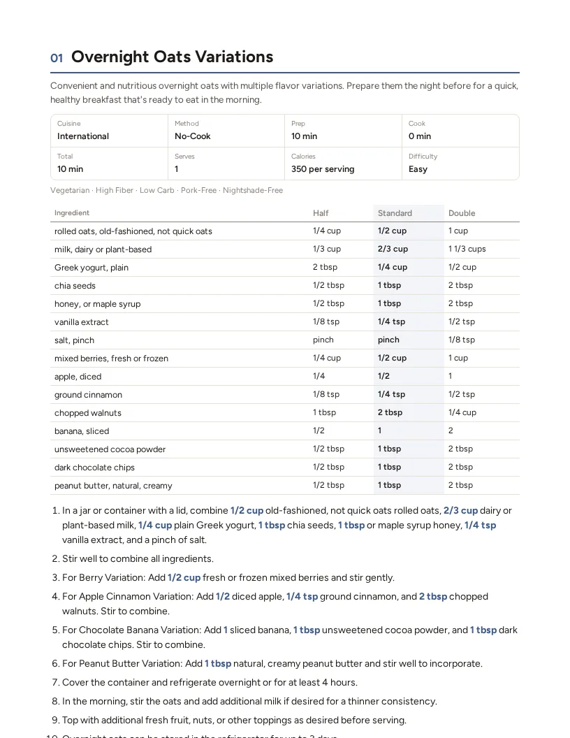 Sample page: Overnight Oats Variations