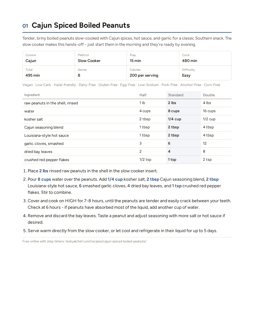 Sample page: Cajun Spiced Boiled Peanuts